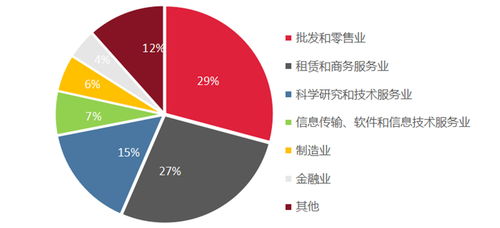 上海寫字樓市場2019年回顧與2020年展望