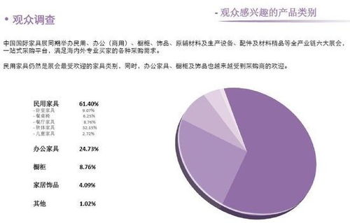 上海中國國際家具展覽會展會數據分析