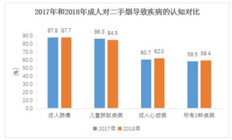 2018年度上海市成人煙草流行調(diào)查數(shù)據(jù)發(fā)布內(nèi)容