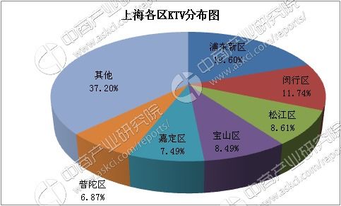 解密上海消費大數據 錢都花在哪兒了