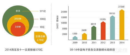上海淘寶專業(yè)價格 淘寶美工培訓哪家好 上海興元設計 淘學培訓