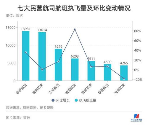 民航數據洞察 11家上市機場航司9家預虧 上海 北京 航線吉祥航空準點率1月墊底