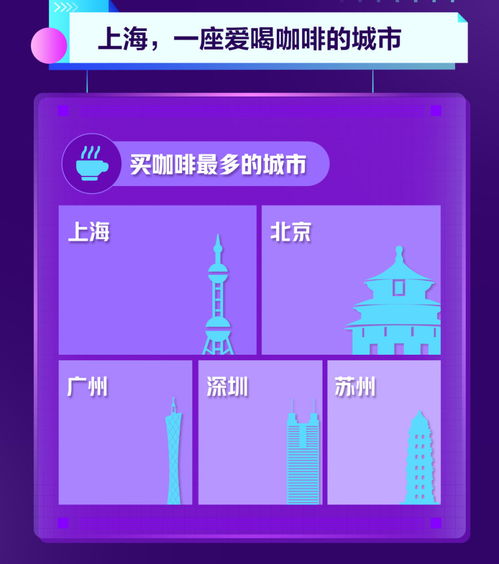 咖啡大蒜風波與上海人對咖啡的鐘情 從郭德綱的機智到城市百變數據