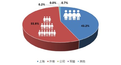 上海新房都被誰買走了？復盤2021年搖號市場的孤本數據