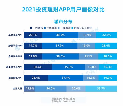上海證券報聯合個推大數據破解新年行情密碼 基金類App活躍度提升顯著