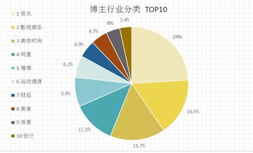 2020年第一季度微博數據分析報告
