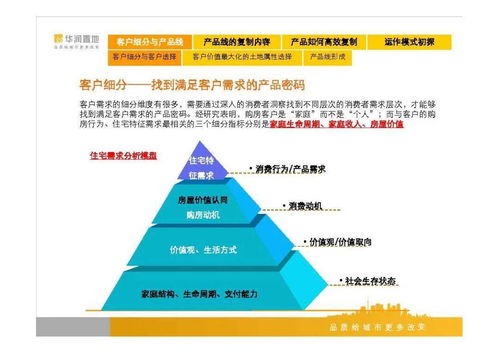 標桿華潤置地集團產品線解讀 上海百變數據洞察
