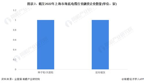 2022年上海市海底電纜行業全景分析 從企業競爭到投融資格局