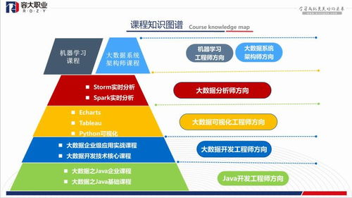 上海大數據全棧開發工程師薪資與數據庫培訓選擇指南