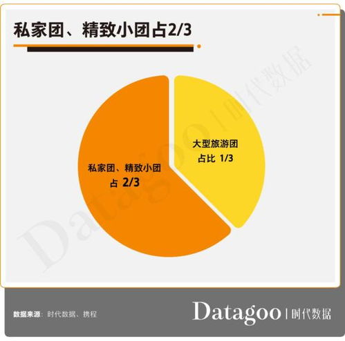 2020年國慶出行指南 疫后首個旅游黃金周，上海百變數據解析