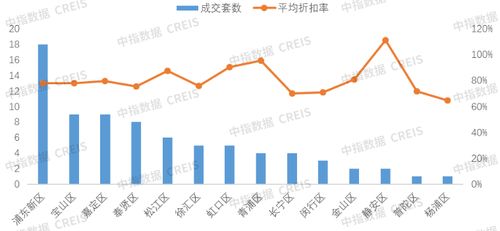 上海法拍市場數據監測 浦東新區平均成交周期縮短至7天，市場活躍度顯著提升