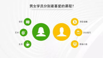 青春上海 朋友圈擴容助力新青年發展，大數據賦能貼心服務升級