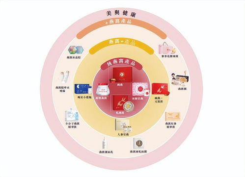 臥薪嘗膽十余載，燕之屋再闖港交所，勝算幾何？