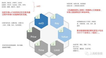 上海數(shù)據(jù)交易中心 以“百變數(shù)據(jù)”為基石，引領(lǐng)大數(shù)據(jù)交易安全、有序、合規(guī)發(fā)展