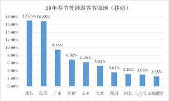 大數(shù)據(jù)洞察 解碼春節(jié)上海旅游市場(chǎng)的百變面孔