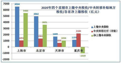 上海、北京、天津、重慶綜合實(shí)力大數(shù)據(jù)全景解析 多維透視中國(guó)四大直轄市發(fā)展格局