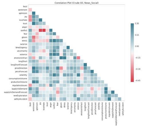 數(shù)據(jù)賦能未來(lái) 2019路孚特上海研討會(huì)——商品價(jià)格預(yù)測(cè)與媒體情緒數(shù)據(jù)分析回顧