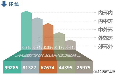 2021年9月上海住宅價(jià)格數(shù)據(jù)解讀 市場(chǎng)在調(diào)整中尋求新平衡